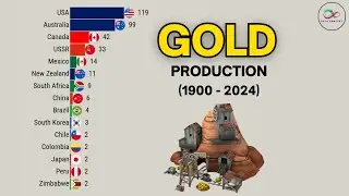 Top 15 Gold-Producing Countries | (1900-2024)