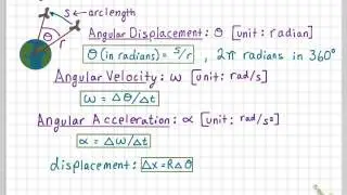 Angular Variables