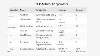 Introduction to PHP