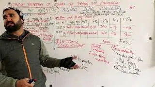 Lec:11Physical properties of oxides of period 3rd elements ||Structure, Melting/Boiling points etc||