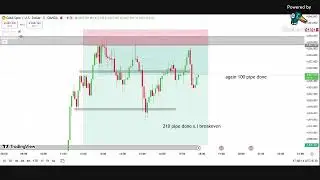 Gold trading live .simple  forex analysis hindi