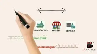 Rantai Pasok Minyak Goreng