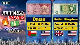 Top 25 Strongest Currencies in the World 2026 | Currency Value Comparison