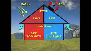 Attic Fan Installer Tampa - Attic Fan Installer Sarasota - Insulation Contractor Tampa