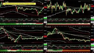 Forex Blog - 3 Step Easy Forex Trading System September 16, 2014