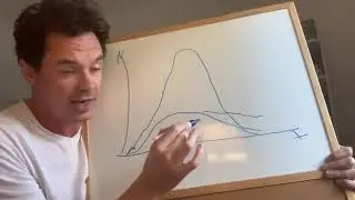 Dr. Mombasa: -¡Ojo que vienen curvas! La explicación definitiva que estabas esperando