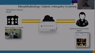 AIOCMT3 2024   GP58 topic   Dr Senthil Tamilarasan Teleophthalmology Business Models