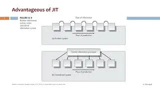Lec 5 2  Push Pull production control sys MRP and JIT Section2 Part 3 Video
