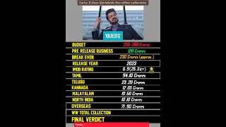 Varisu (2023) - 8 Days Worldwide Box-office Collection