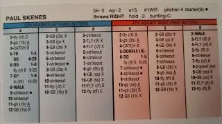 Strat-o-matic Baseball 2026 Cards Preview