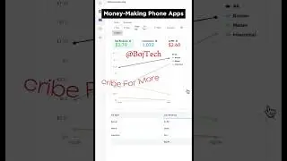 AdMob Profit Optimization: Applovin Mediation's Magic