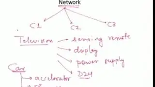 Network analysis basics for KPTCL 2019