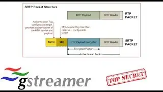 Stream a P2P secure AES-128 encrypted, SRTP Gstreamer encoded, MP4 video file over the internet