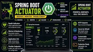 Spring boot Actuator