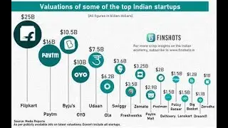 10 Most Valued Indian Startups |and their revenue revealed | Unicorn Companies
