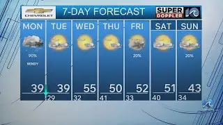WAVY Weather Morning Update | Dec. 8, 2025