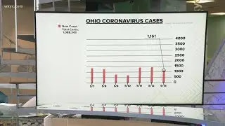 Comparing other states that have already lifted health orders