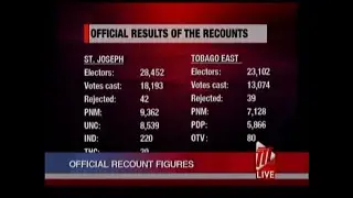 EBC Completes Recounts For Six Constituencies: PNM Wins