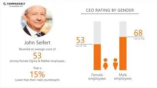 Working at Ogilvy & Mather - May 2018