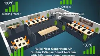 Ruijie Networks Next Generation Wireless AP