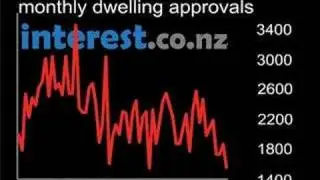 Chart - New Zealand monthly dwelling approvals