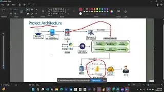Data Science Project Lifecycle | Real Project from Data to Deployment