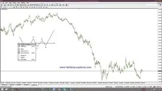 Buying Call or Put Options On 50% Retracements   Part 1