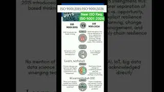 NEW ISO 9001:2026 Requirements Explained | What You Must Know!
