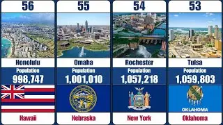 Top 100 Most Populated Metro Areas in the United States (2026)