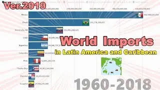 Imports in Latin America and Caribbean Ver.2020 (1960-2018) [Addicted To Data]