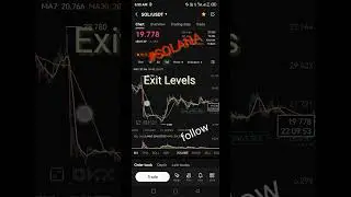Solana Price Prediction, Solana Technical Analysis, #sol #bitcoin #technical #analysis #solana