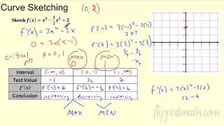 Calculus (Version #2) - 5.2 First Derivative Test