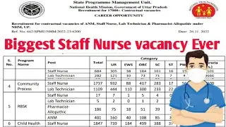 NHM UP Staff Nurse, Pharmacist and Lab Technician Recruitment 2022 || Staff Nurse vacancy 2022 ||