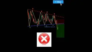 most profitable trading strategies perfect entry | price action #patterns #forex #shorts