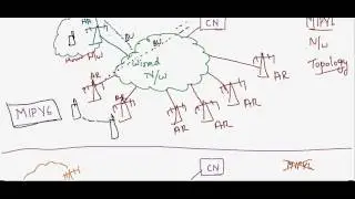 HMIPV6 Part-1
