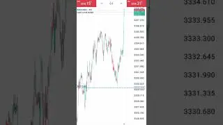 forex sniper #forex #btc