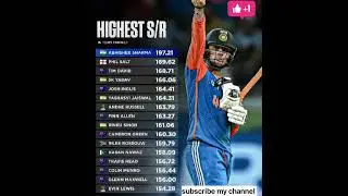 highest S/R in T20 matches