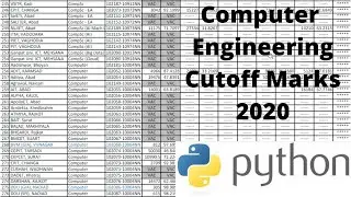 Computer Engineering top Colleges: Nirma, LDCE, VGEC