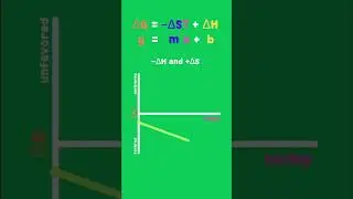 What is Gibbs Free Energy?