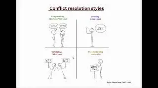4 Conflict Resolution Styles: What&rsquo;s Your Default?