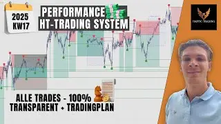 HT Trading System Performance im DAX in KW17