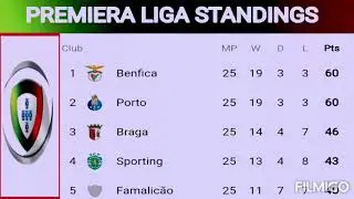 Primeira liga standings ; primeira liga table Portugal