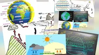 Lets Learn Winds|Trade winds|Easterlies| Westerlies|Polar Easterlies|Lecture in Hindi|Geography.