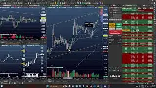 Day trade ao vivo -23/01 - Mini &Iacute;ndice - Mini D&oacute;lar - Operacional Frequ&ecirc;ncia