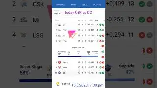 ipl points table 2023 today tata ipl 2023 points table&nbsp; ipl points table today&nbsp; CSK vs DC  .CSK