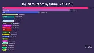 Top 20 countries by future GDP PPP