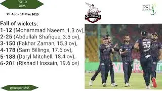 KK vs LQ | PSL 10 KK vs LQ Match 6 15 Apr 2025 | Lahore Qalandar beat Karachi Kings 65 runs PSL 10