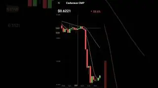 Caduceus cryptocurrency price 🔻downtrend | cmp coin #cmp #caduceus #bitcoin