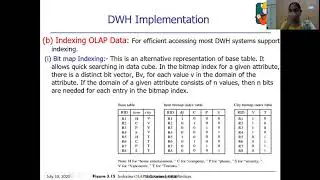 Dr G Karuna DWDM UNIT2 video7
