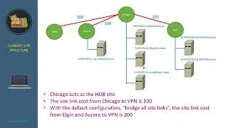 4  Automatic Site Coverage